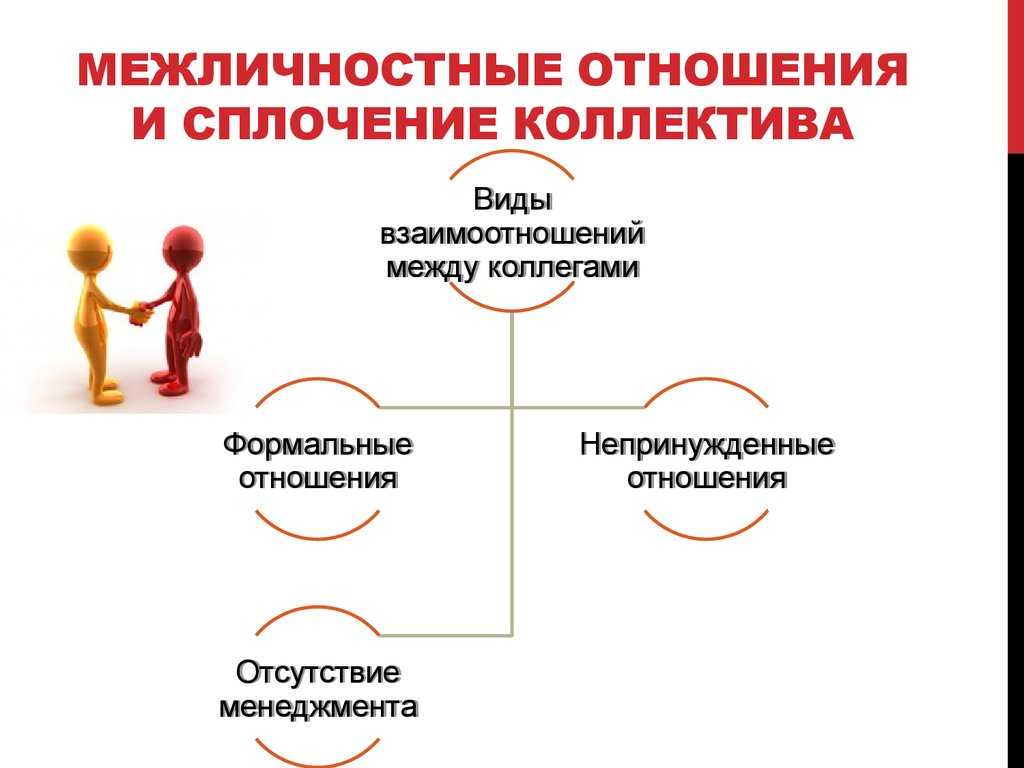 Виды совместимости человека и техники: БЖД, Раздел №1 — «Семья и Школа»